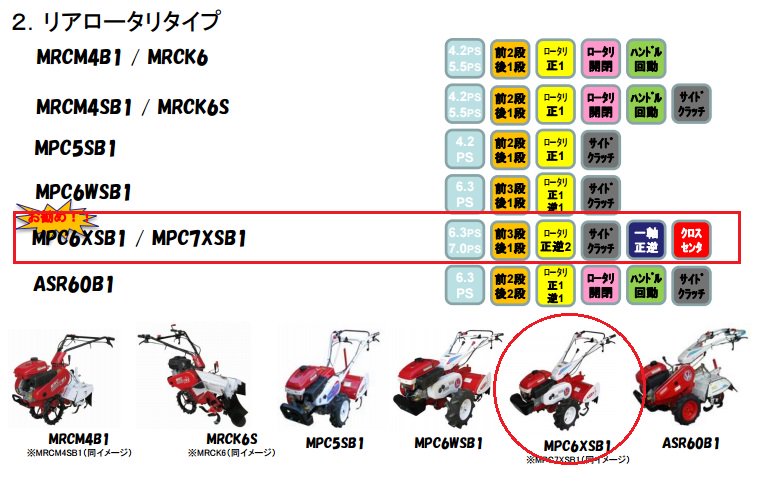 山形で家庭菜園！ヤンマーミニ耕うん機MRT650・450RZ