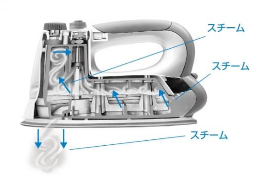 Ariete パワースチームアイロン 6399/3即日発送