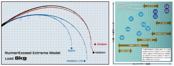 Ripple Fisher / RunnerExceed FINAL STAND UP 100SXH - Blue water