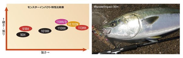 Ripple Fisher/MonsterImpact 90H - Blue water house Mobile shop