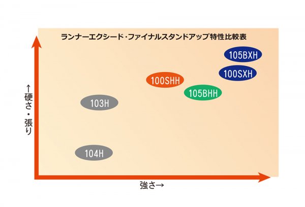 Ripple Fisher/RunnerExceed 102M Nano PlugModel - Blue water house