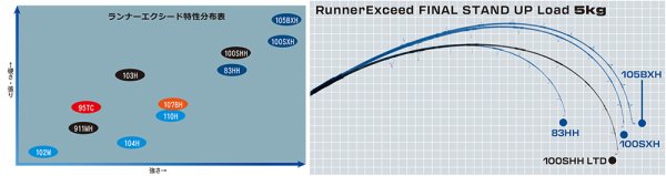 RippleFisher/RunnerExceed FINAL STAND UP 83HH - Blue water house