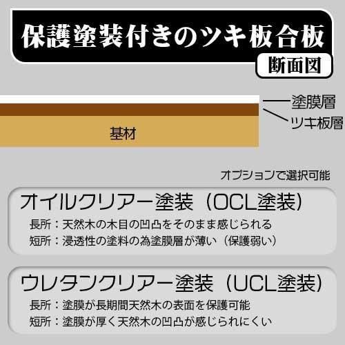 天然木ツキ板合板 | ウォールナット - 天然木ツキ板合板・天然木