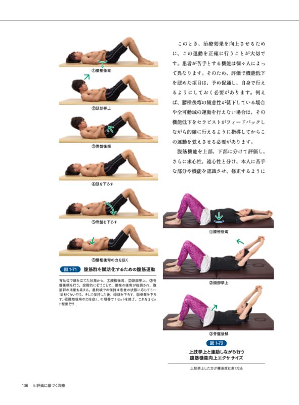 成田崇矢の臨床 腰痛 - 運動と医学の出版社