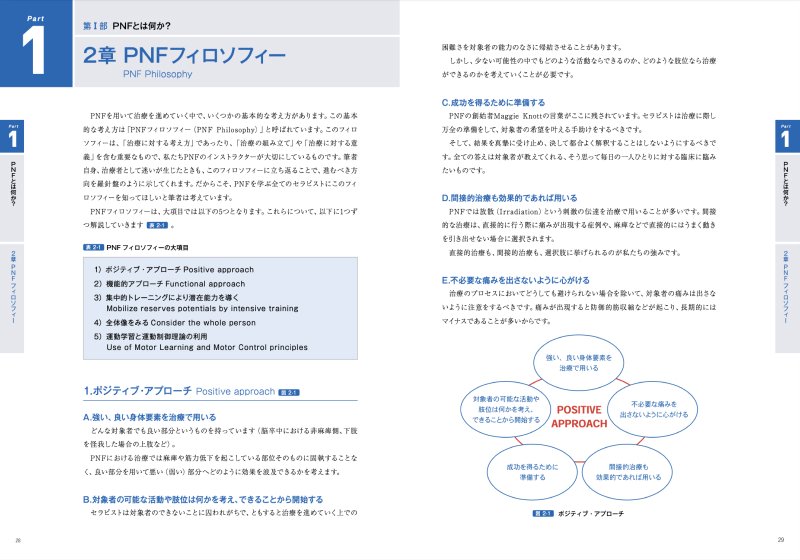 臨床に役立つPNF - 運動と医学の出版社