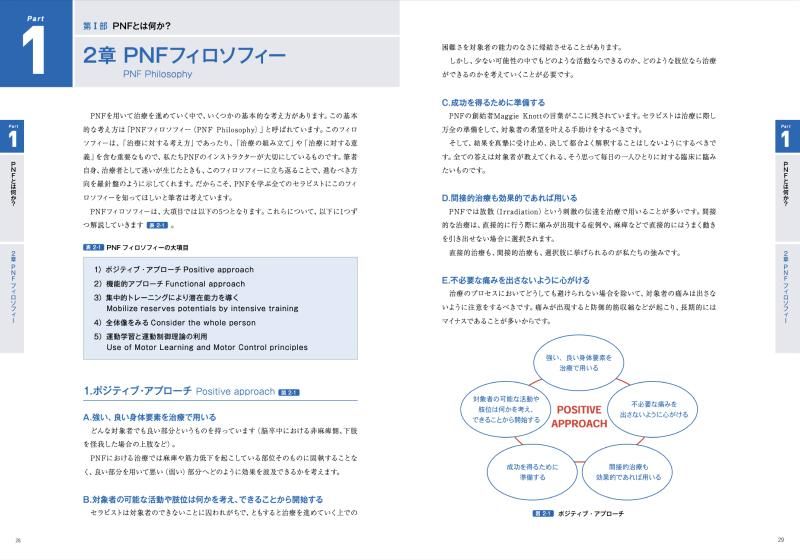 臨床に役立つPNF - 運動と医学の出版社