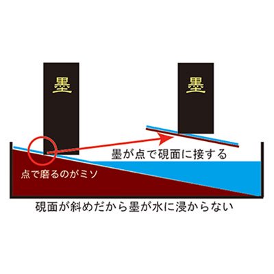 SS型墨磨機 墨磨職人 漢字用斜硯付