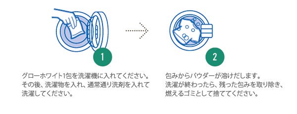 ドクターベックマン グローホワイト 蛍光増白剤＜5包入り＞酸素系漂白