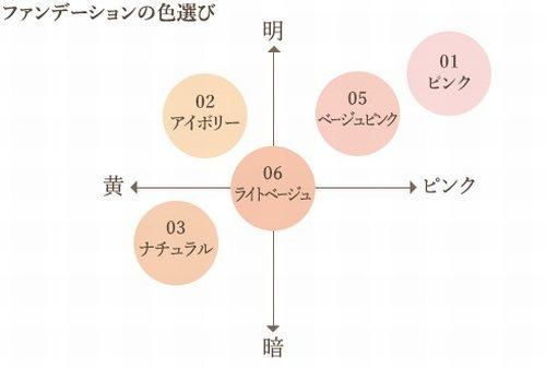 楽天市場】新商品【美開運 ファンデーション 1】ナチュラル