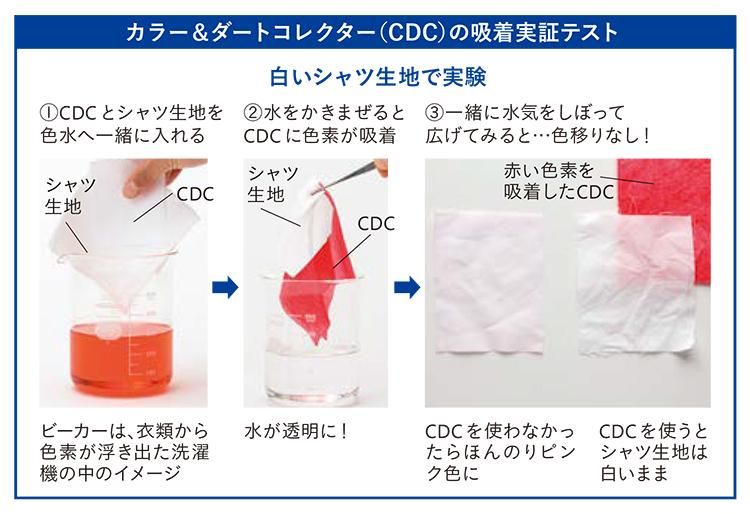 ドクターベックマン Ecoカラー＆ダートコレクター 色移り防止シート