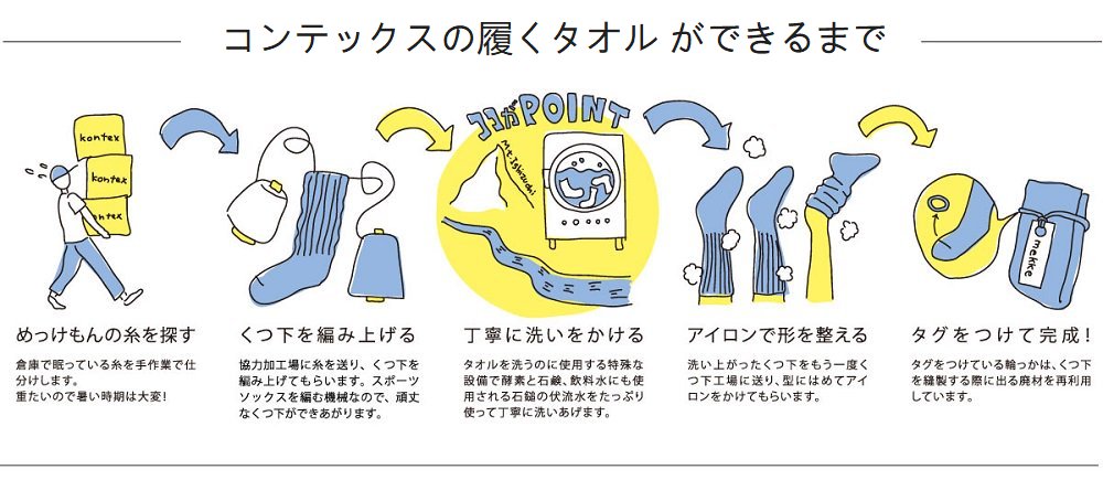 コンテックスの履くタオル オーガニック＜2022新色＞【コンテックス