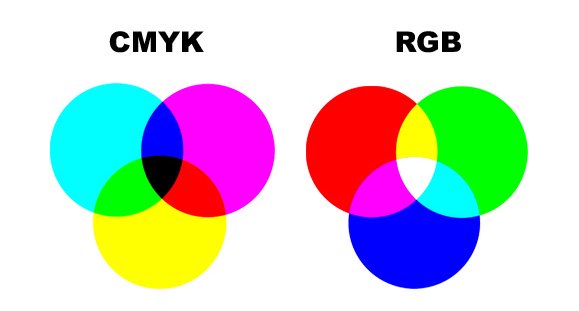CMYKとRGBの数値からの調色について - 塗料の日塗工・マンセル値の色