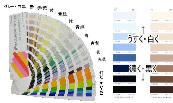 2011年F版日塗工色見本帳の色の並び方