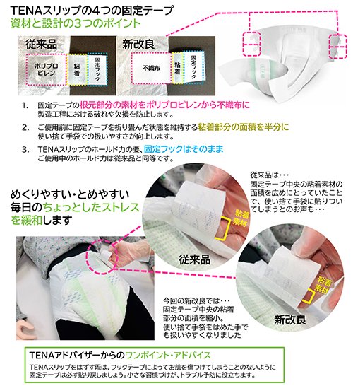 TENAスリッププラス（500cc~） - TENA テーナ 【介護おむつネット】 介護用紙おむつ格安通販