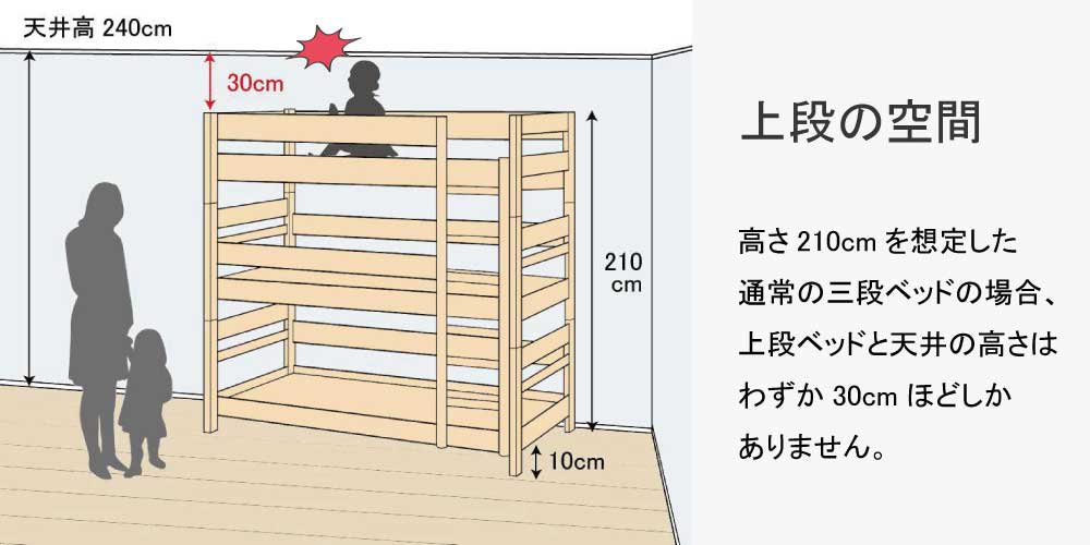 日本の三段ベッドの高さ