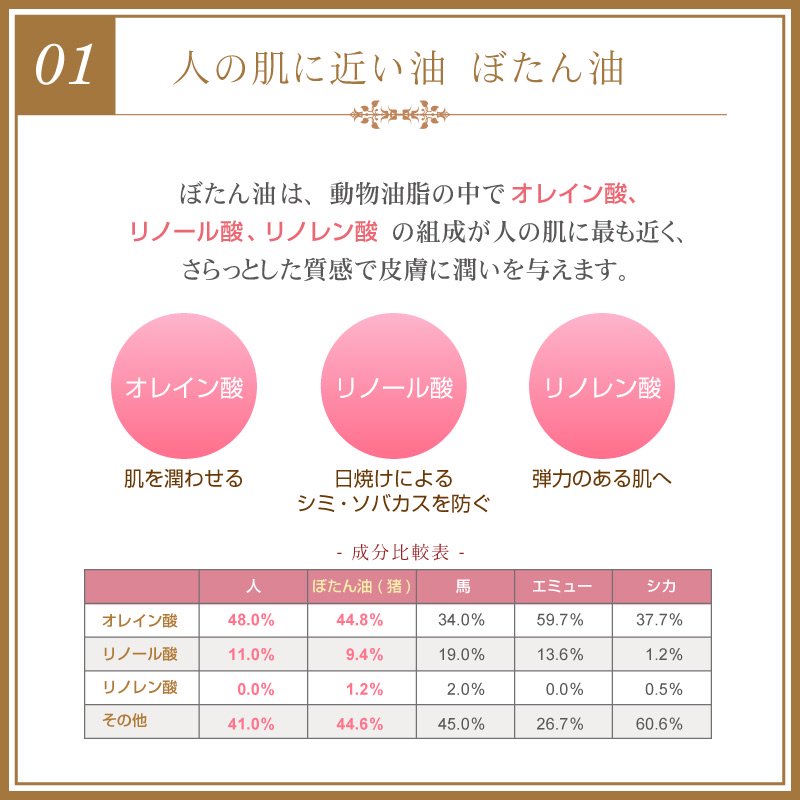 馬油より人の肌に近い油ぼたん油 70ml | 美白化粧品BAYULA