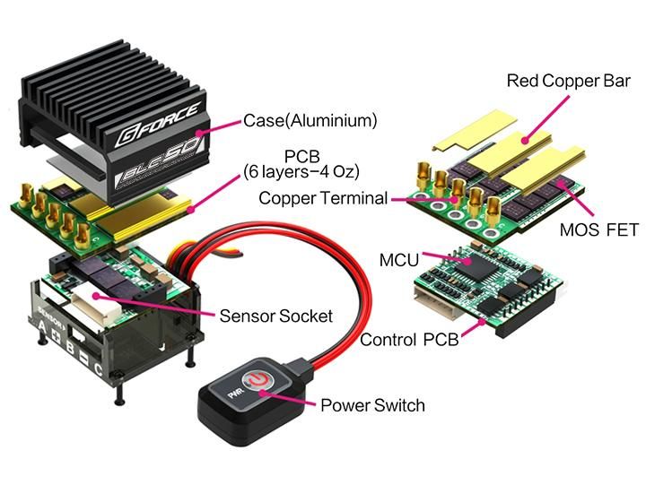 G0380・G FORCE製 BLC50 Type-D ESC（2ピンT型コネクター仕様）- ＹＹ