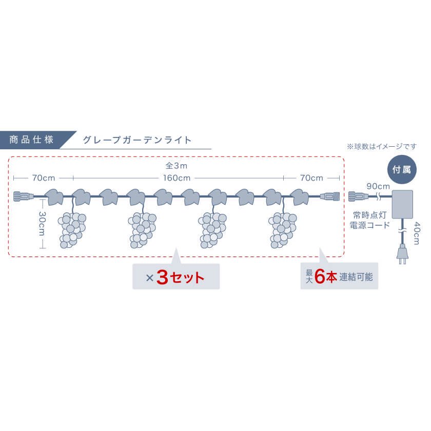 年中使える】LEDイルミネーション モチーフライト 142球グレープ