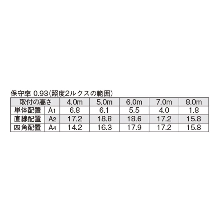 東芝 LED非常灯　HACCP・クリーンルーム兼用　中天井用（〜8m）　30形　φ150　　LEDEM30602HM -  LEDイルミネーション販売通販卸専門店｜全品送料無料