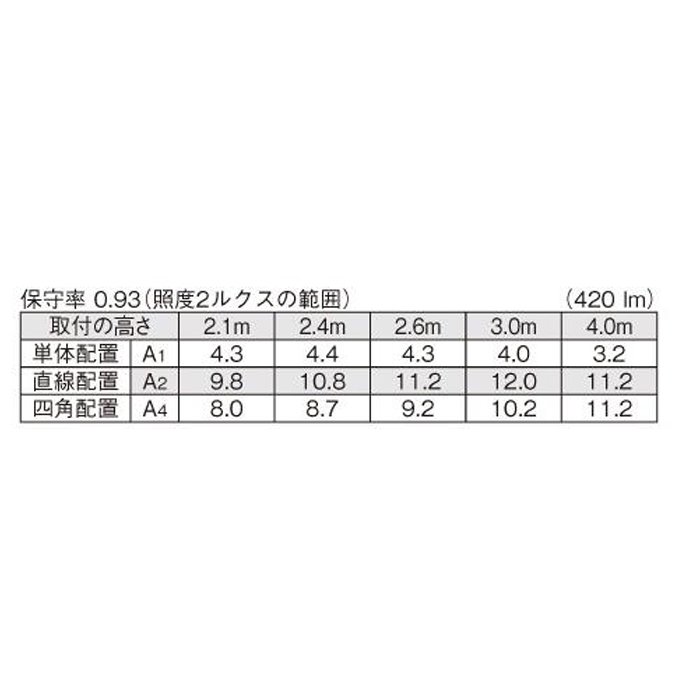 【アウトレット】東芝 LED非常用照明器具 専用 埋込防湿防雨形低天 LED非常灯専用形　LEDEM13602WM　※簡易包装 -  LEDイルミネーション販売通販卸専門店｜全品送料無料