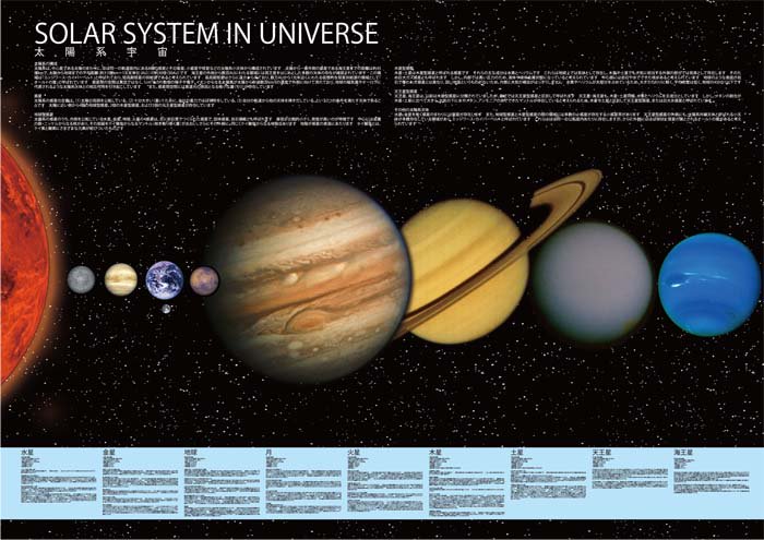 太陽系宇宙 A2サイズ版
