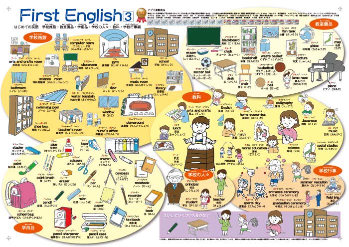 英語 コレクション 学習 ポスター