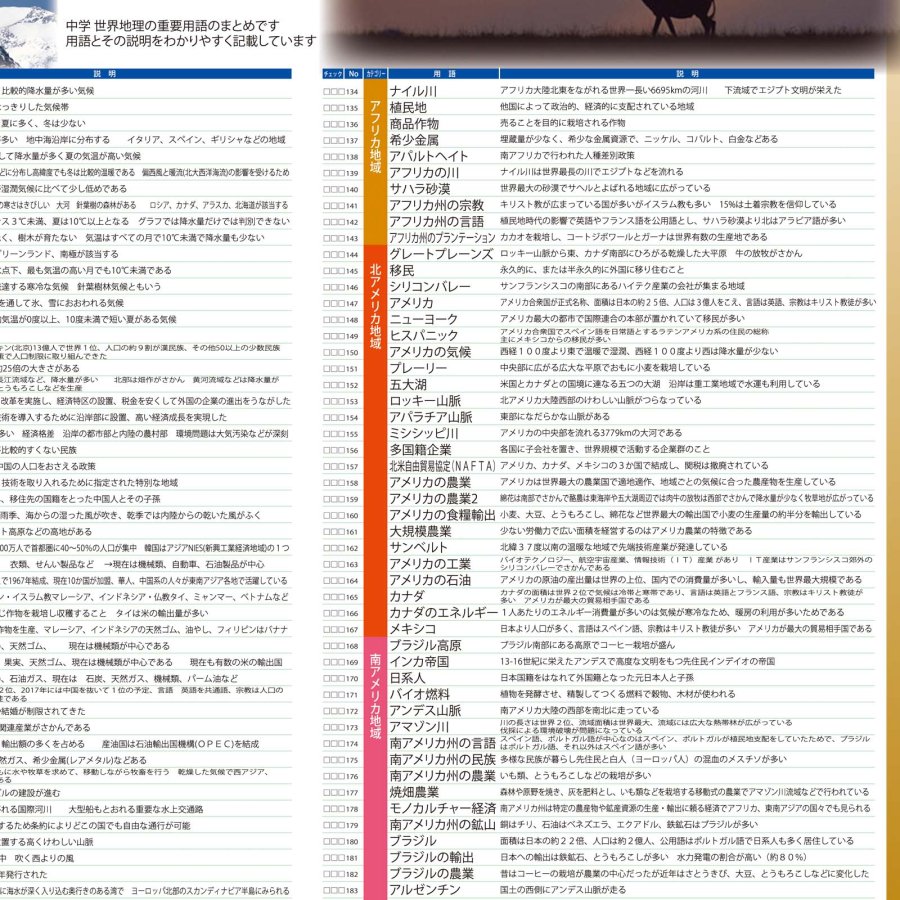 Proceedx 学習ポスター中学 世界地理用語集送料無料 勉強部屋 教室 壁掛け 中学 プロシードネットショップ本店