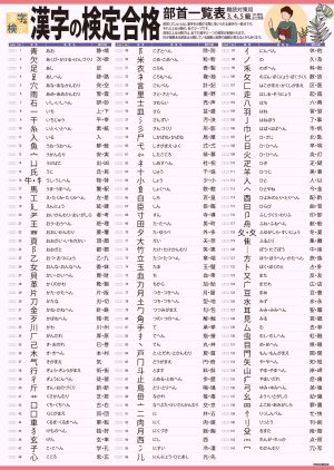 PROCEEDX漢字の検定 部首一覧表 A2サイズ 学習ポスター日本製1210