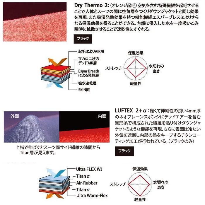 MATERIAL