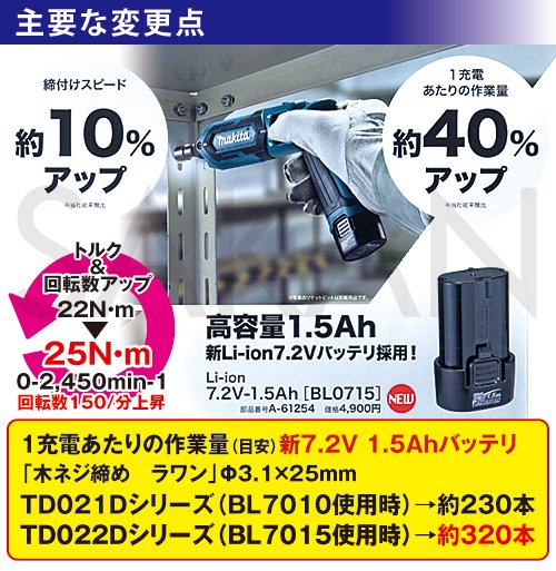 ☆未使用品☆makita マキタ 7.2V 充電式ペンインパクトドライバー TD022DSHX 青/ブルー バッテリー2個(1.5Ah) 充電器 ケース付 79900