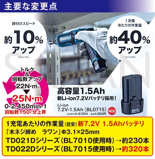 マキタ(makita) TD022DZ新7.2V充電式ペンインパクトドライバ本体のみ 青 - 佐勘金物店