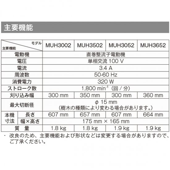 マキタ(makita)MUH3502電動式生垣バリカン 特殊コーティング刃仕様刈込