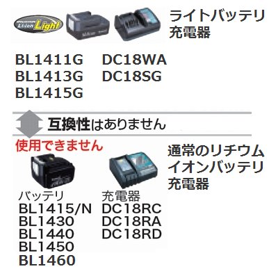 マキタ(makita) A-61466純正品 BL1415G 14.4V 1.5Ah ライトバッテリ