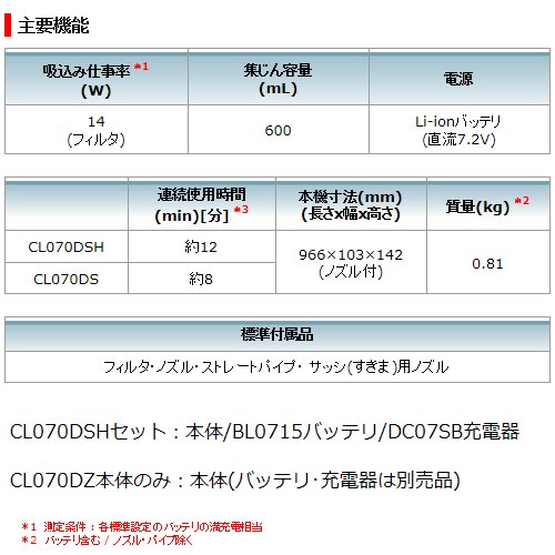 CL070DS後継品】マキタ(makita) CL070DSH 7.2V充電式コードレス