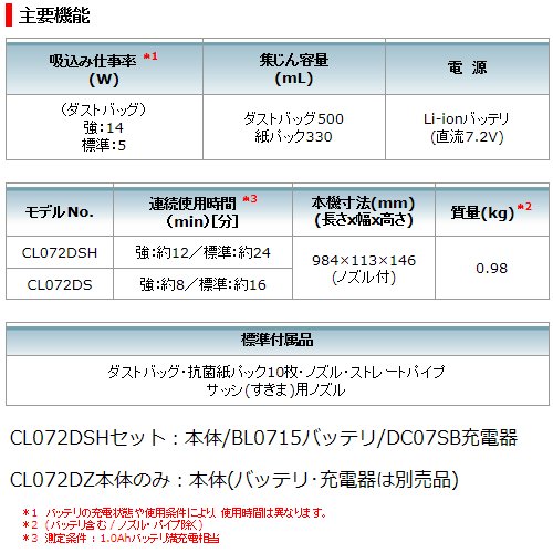 【CL072DS後継品】マキタ(makita) CL072DSH 7.2V充電式コードレスクリーナセット紙パックタイプ ワンタッチスイッチ仕様  新1.5Ahバッテリ付属【後払い不可】 - 佐勘金物店