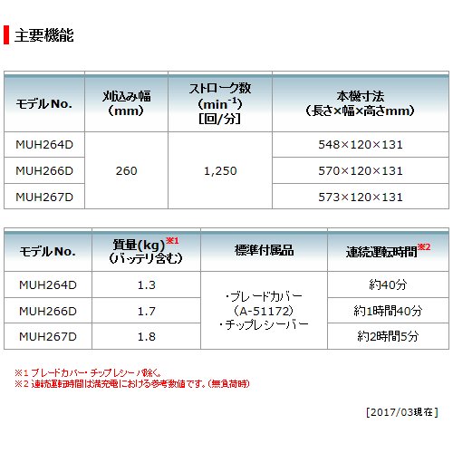 マキタ(makita) 14.4V充電式 ミニ生垣バリカン本体のみ MUH266DZ刈込幅