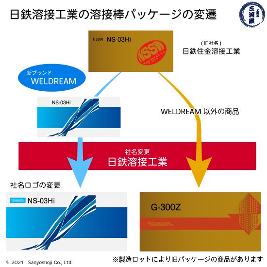 アーク溶接棒 5キロ×4箱 - 工具/メンテナンス