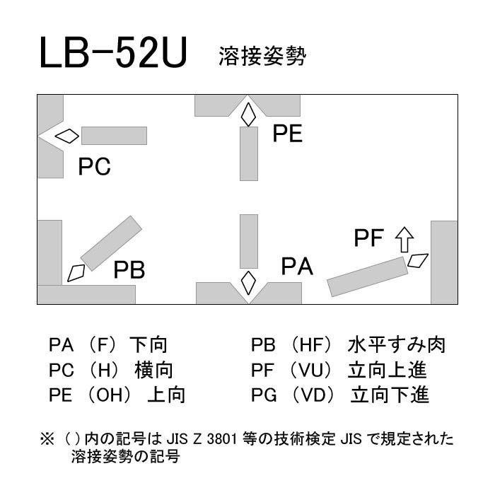 神戸製鋼 アーク溶接棒 LB-52U φ2.6mm×350mm 20kg/大箱 裏波 パイプ