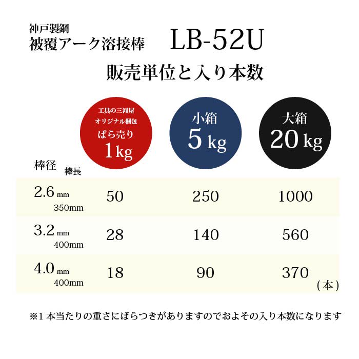 神戸製鋼 アーク溶接棒 LB-52U φ2.6mm×350mm 20kg/大箱 裏波 パイプ