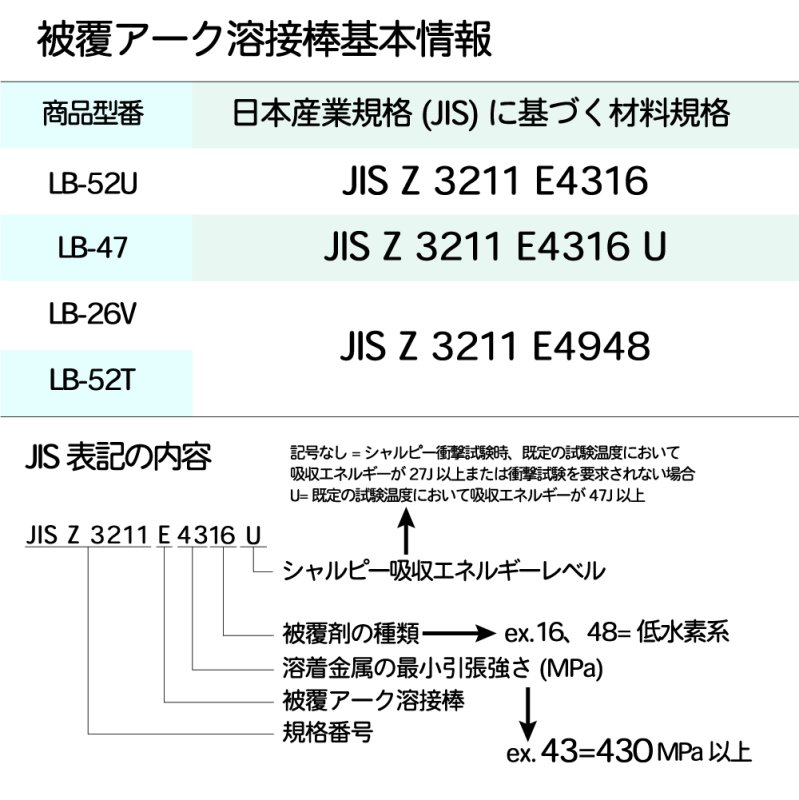 神戸製鋼 立向下進重視 アーク溶接棒 LB-26V φ3.2mm×400mm 5kg/小箱 鉄