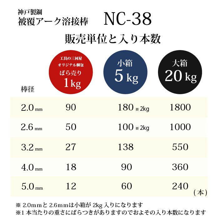 神戸製鋼 ステンレス鋼用 アーク溶接棒 NC-38 φ3.2mm×350mm 5kg/小箱 
