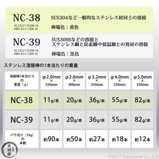 神戸製鋼 ステンレス鋼用 アーク溶接棒 NC-39 φ2.0mm×250mm 2kg/小箱