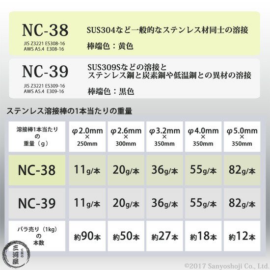 神戸製鋼 ステンレス鋼用 アーク溶接棒 NC-39 φ4.0mm×350mm 5kg/小箱 