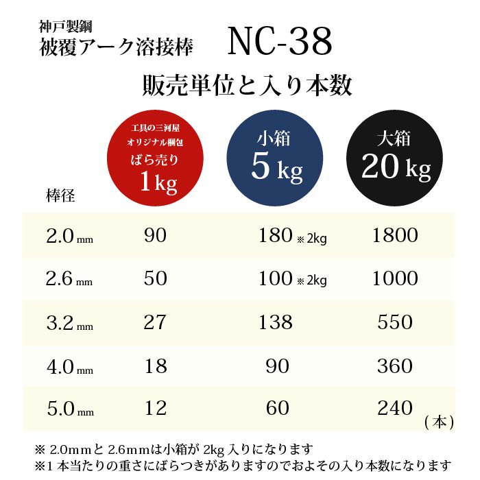 神戸製鋼 ステンレス鋼用 アーク溶接棒 NC-38 φ3.2mm×350mm 20kg/大箱