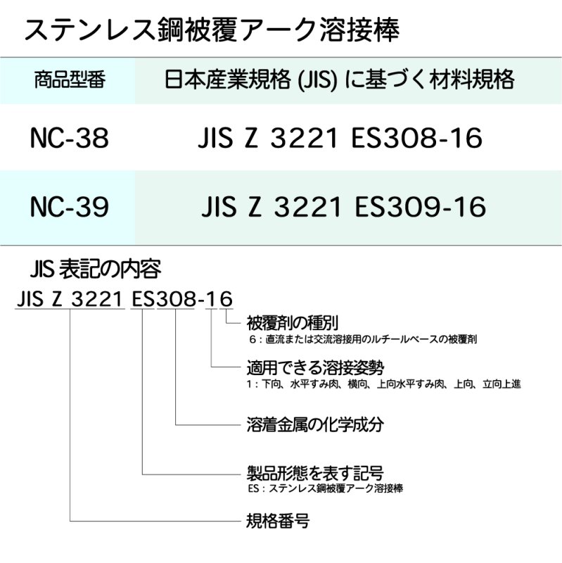 神戸製鋼 ステンレス鋼用 アーク溶接棒 NC-38 φ4.0mm×350mm 20kg/大箱