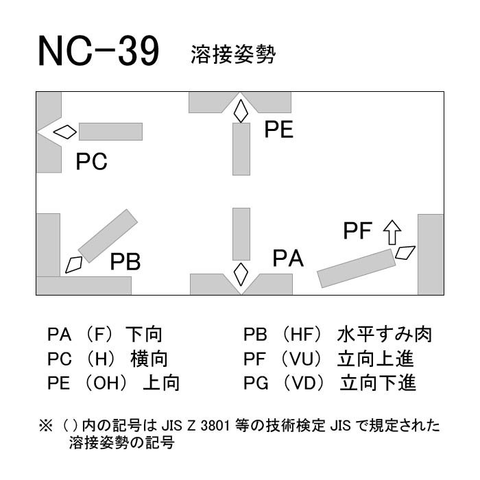神戸製鋼 ステンレス鋼用 アーク溶接棒 NC-39 φ3.2mm×350mm 20kg/大箱