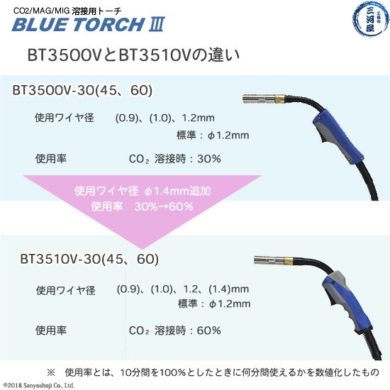 ダイヘン 純正 電圧検出線付半自動溶接トーチ BT3500V-60 ブルートーチ