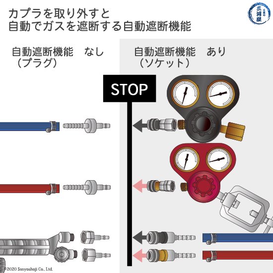 ヤマト OKコック 可燃性ガス用 太径ホース取付用ソケット SA-2（SA2