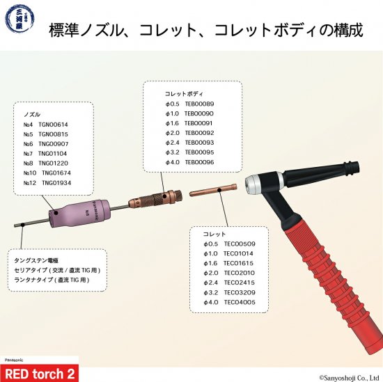 パナソニック 純正 セラミックノズル No.5 TGN00815 1個 TIG溶接用