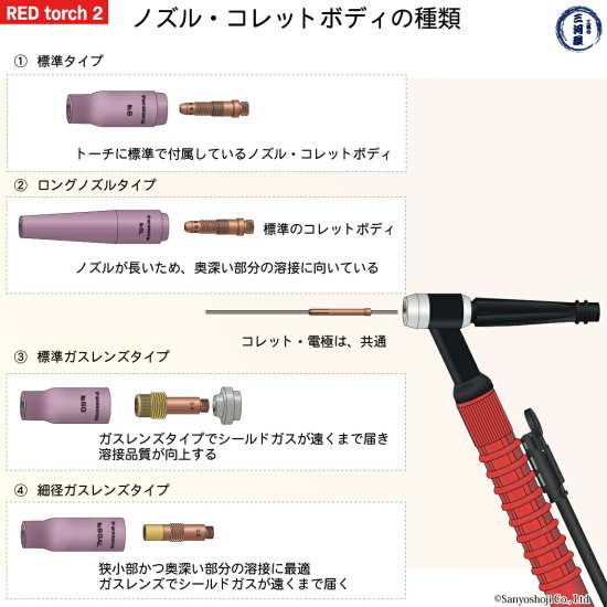 パナソニック 純正 セラミックノズル No.10 TGN01674 10個 TIG溶接用